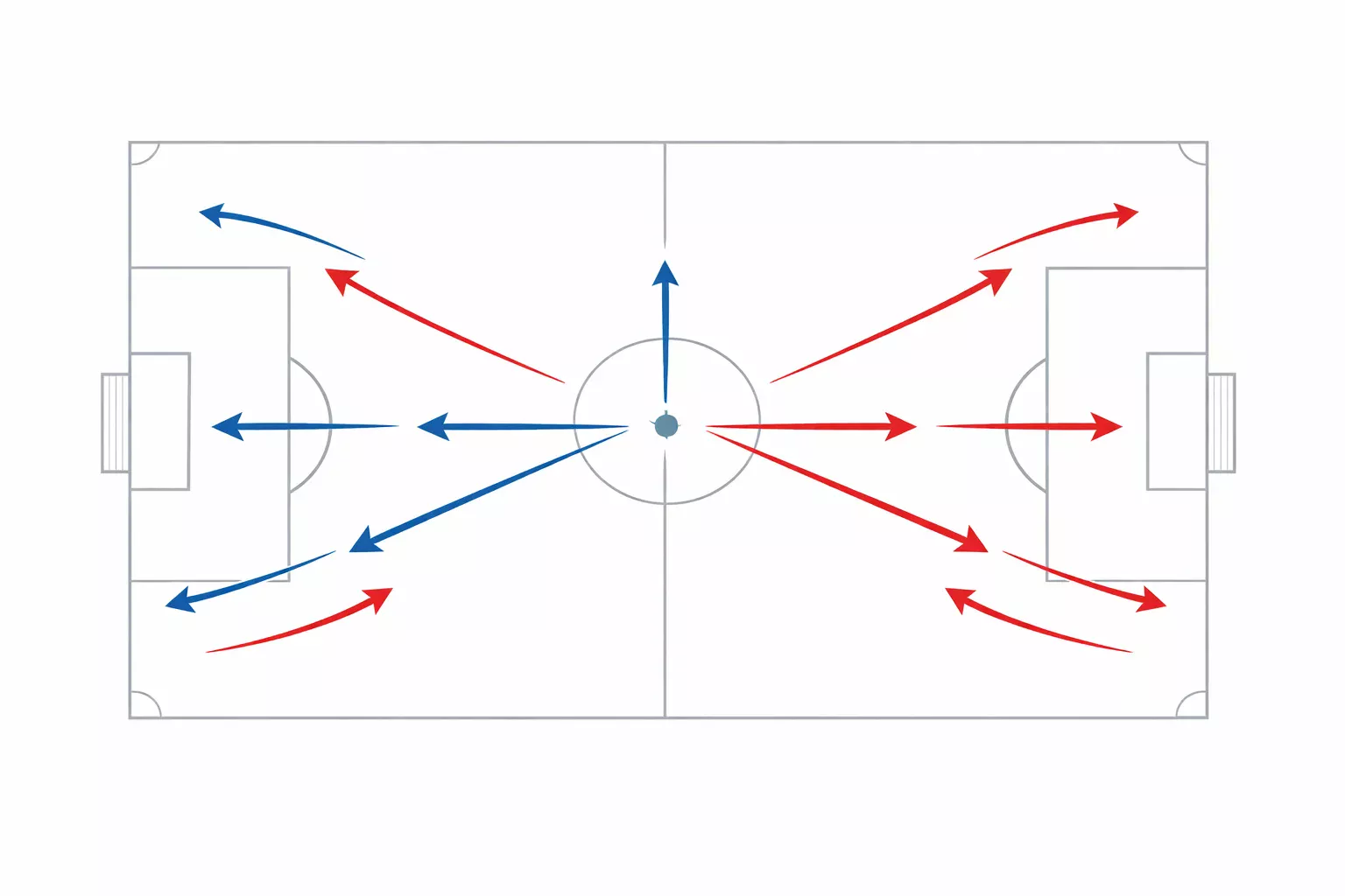 Diagrama táctico mostrando pases clave del centrocampista